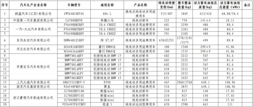 减免车辆购置税的新能源汽车车型目录（第九批）纯电动汽车名单