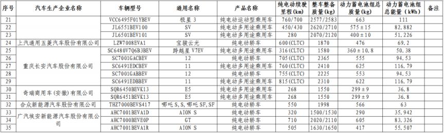 减免车辆购置税的新能源汽车车型目录（第九批）纯电动汽车名单