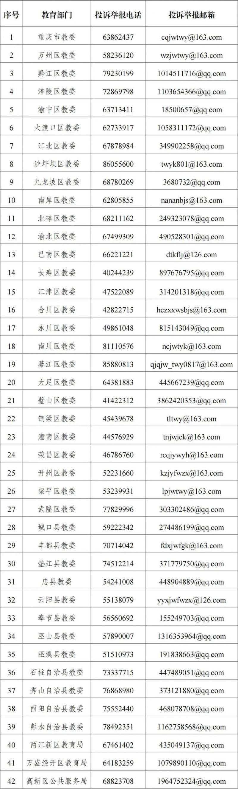 重庆中小学食堂违规举报方式