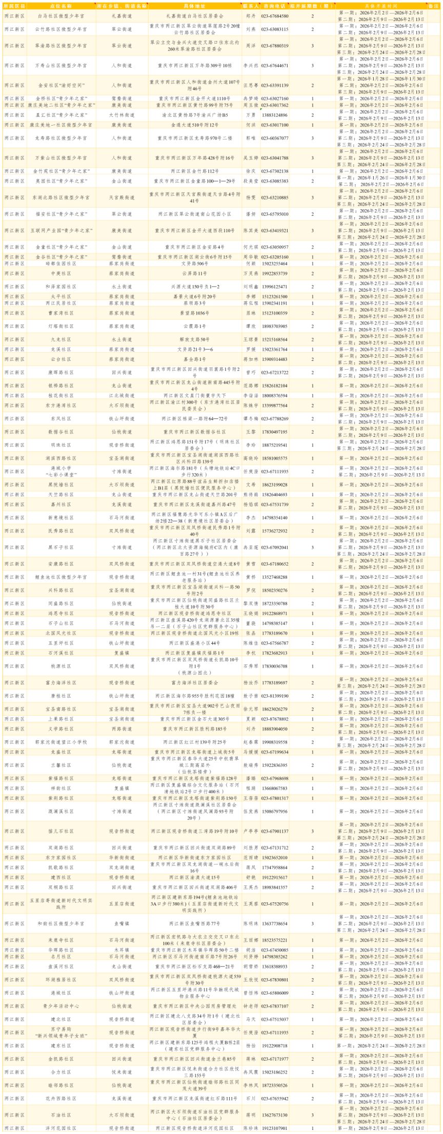 2026重庆各区寒假公益托管点位及联系方式