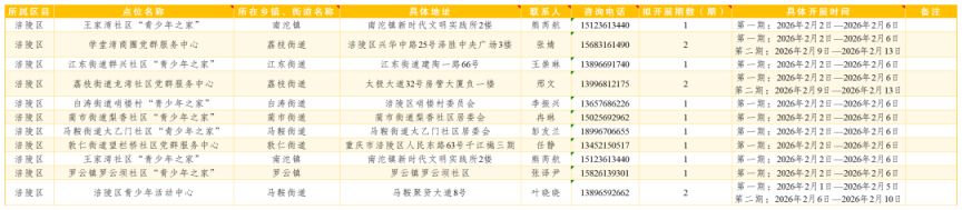 2026重庆各区寒假公益托管点位及联系方式
