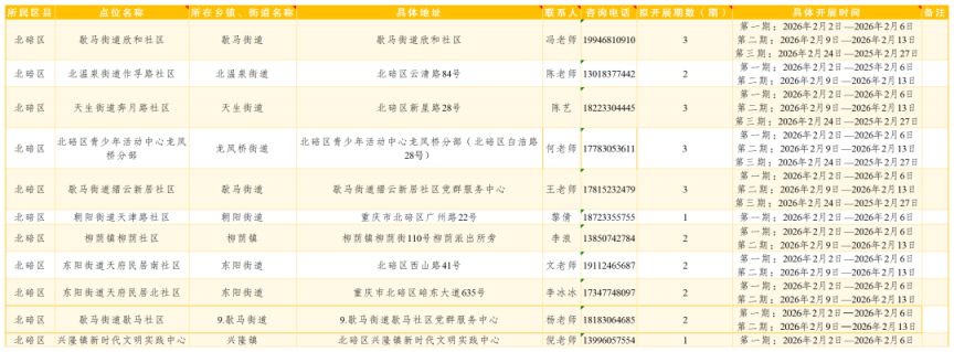 2026重庆各区寒假公益托管点位及联系方式