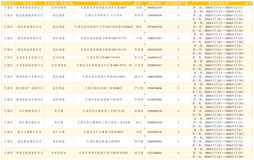 2026重庆各区寒假公益托管点位及联系方式