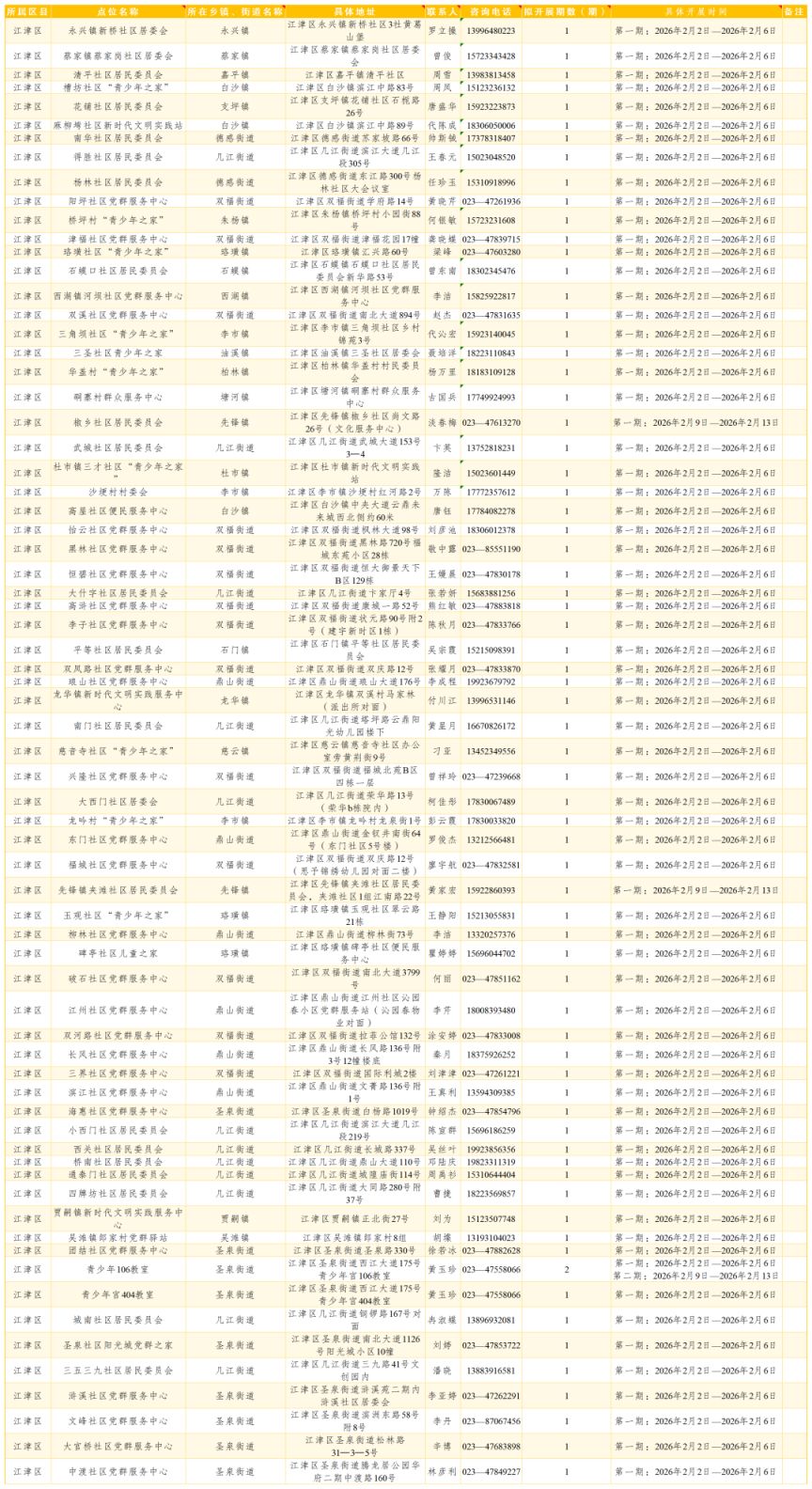 2026重庆各区寒假公益托管点位及联系方式