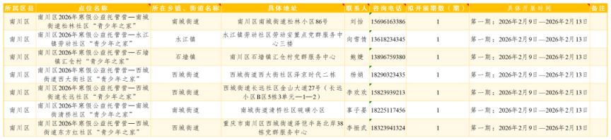 2026重庆各区寒假公益托管点位及联系方式