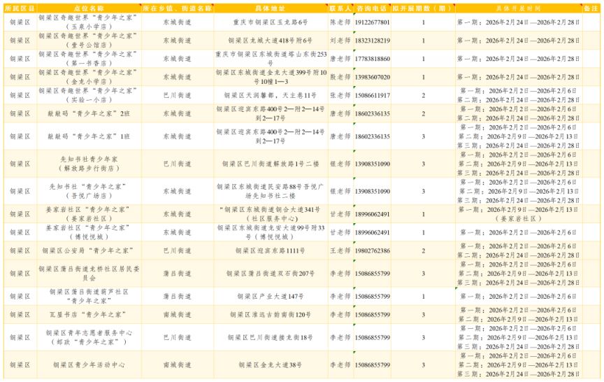 2026重庆各区寒假公益托管点位及联系方式
