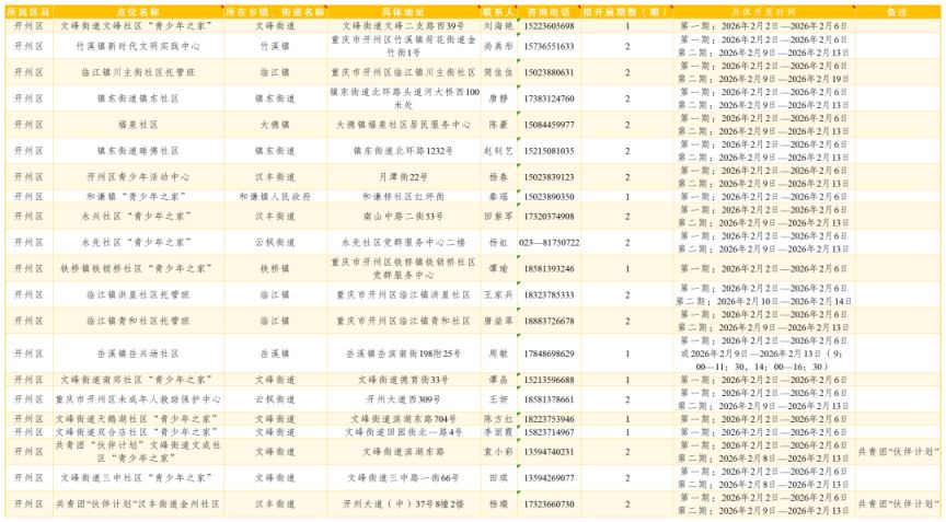 2026重庆各区寒假公益托管点位及联系方式