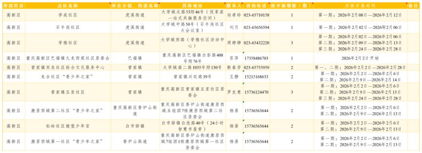 2026重庆各区寒假公益托管点位及联系方式