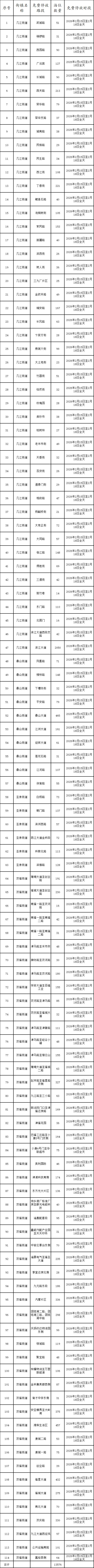 2026重庆江津区春节期间停车免费时间及范围