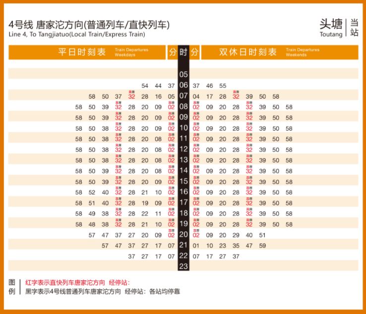 重庆环线4号线5号线直快线路图 经停站点 时刻表