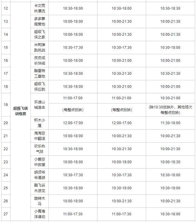 2022重庆欢乐谷项目营运表演时间表一览