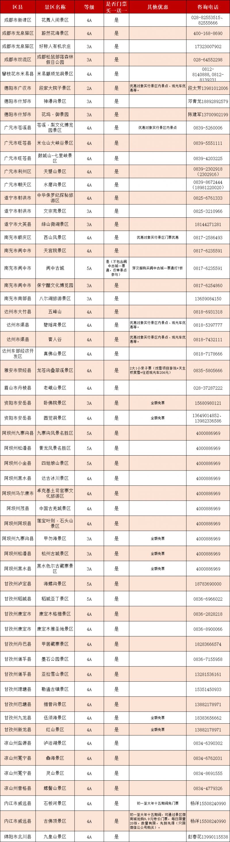 重庆四川超百家a级景区门票买一送一