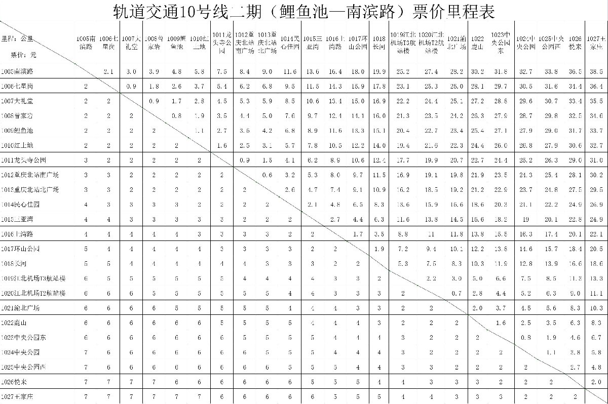 9号线票价图查询图片