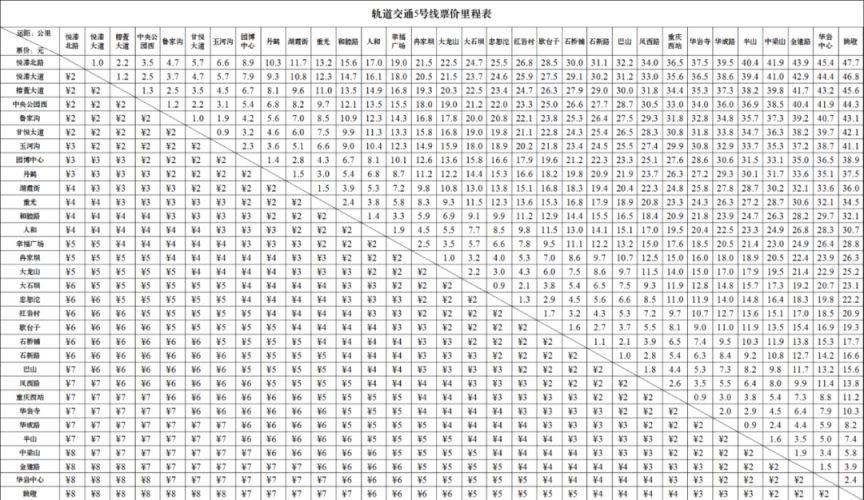 轨道交通5号线（大石坝至石桥铺段）票价方案