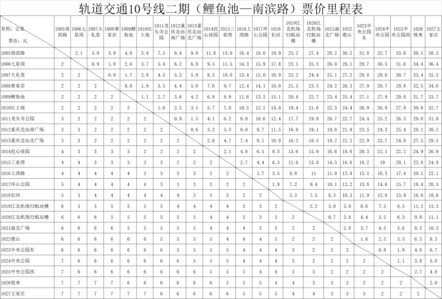 重庆轻轨10号线最新消息(持续更新)