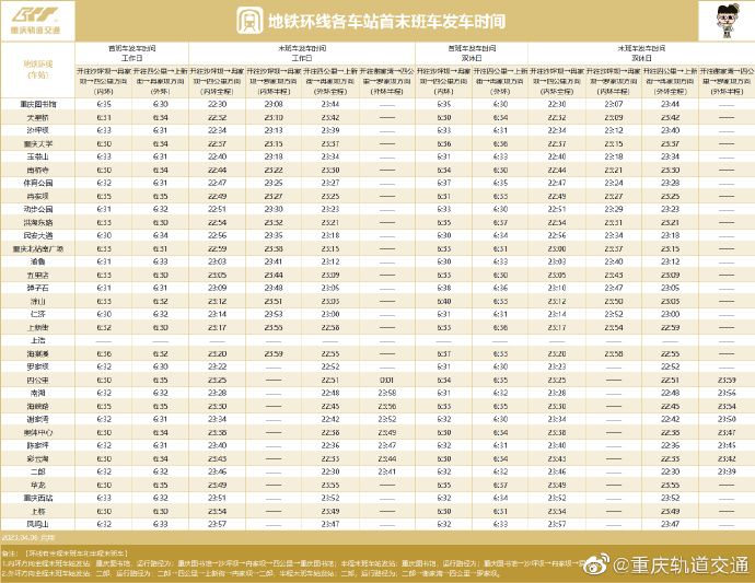 2023重庆轨道交通最新运营时刻表 (附首末班车时间)