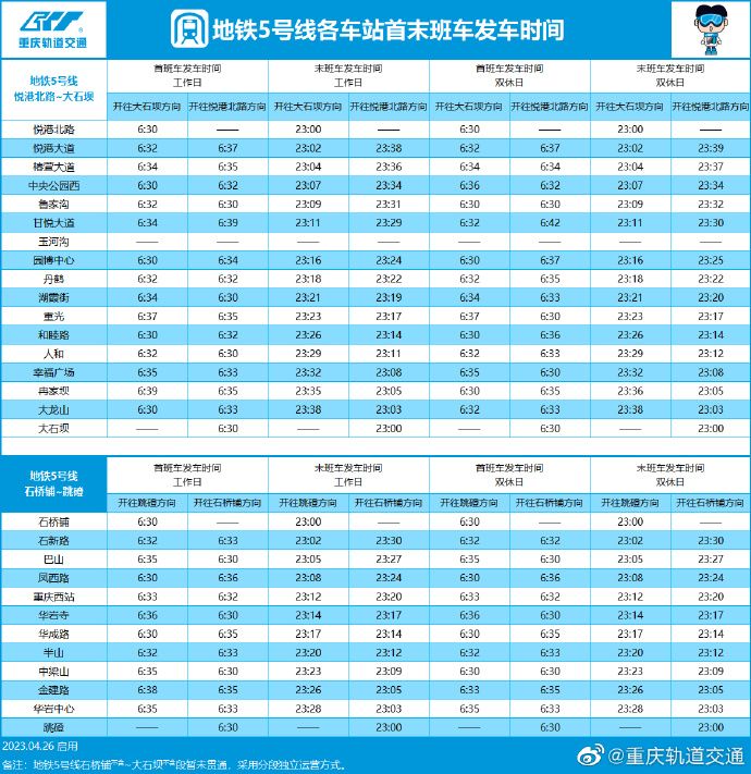 重庆5号线华岩中心站直快列车时刻表