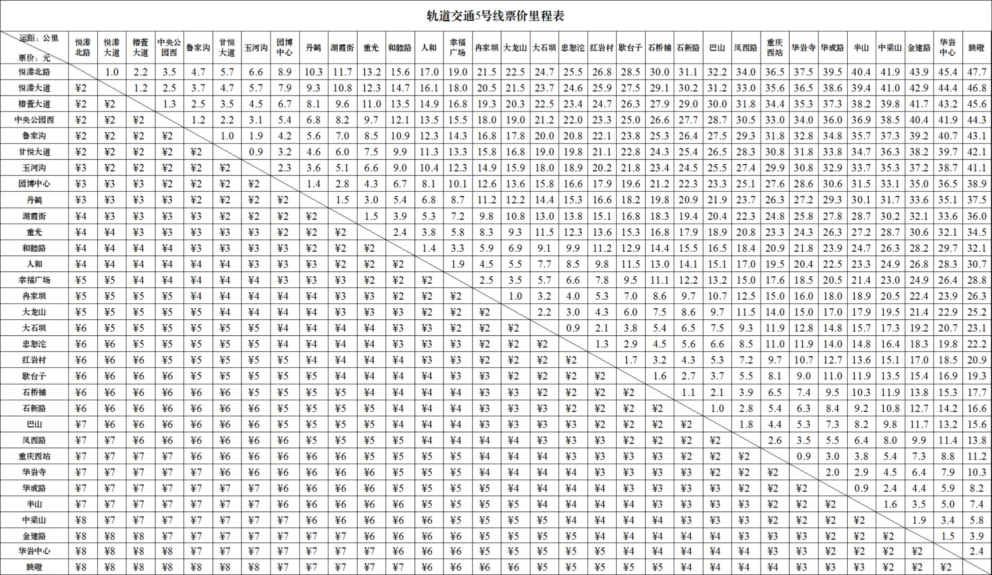 重庆6号线票价图片