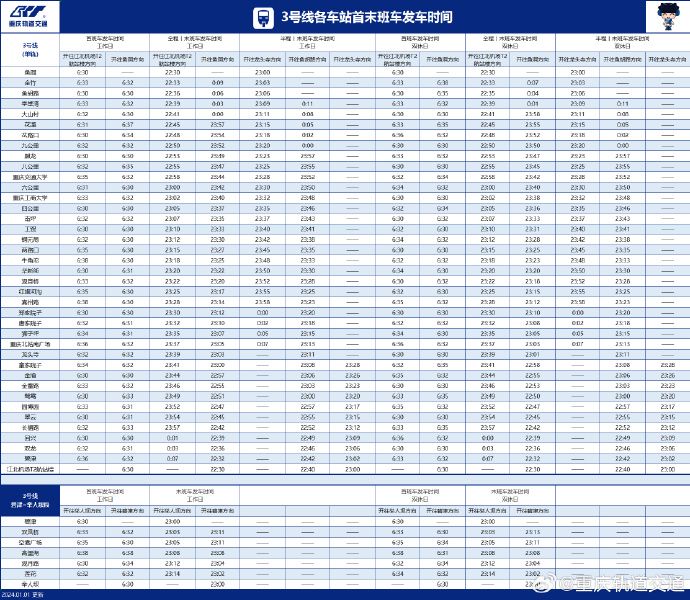 重庆3号线收班时间