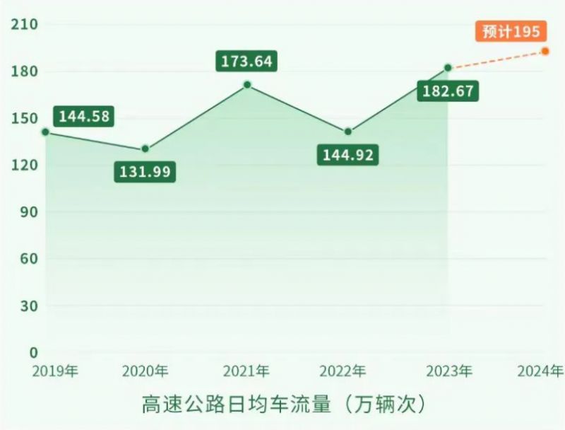 2024重庆五一自驾出游交通指南（高速免费 避堵攻略）