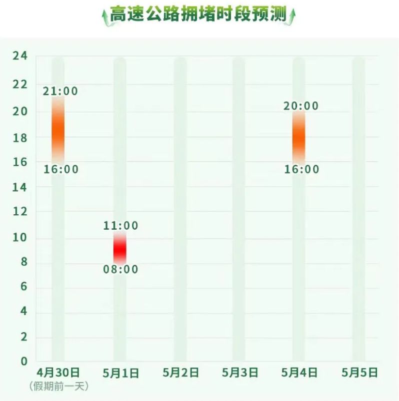 2024重庆五一自驾出游交通指南（高速免费 避堵攻略）