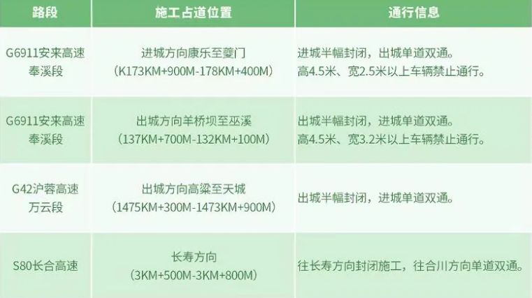 2024重庆五一自驾出游交通指南（高速免费 避堵攻略）