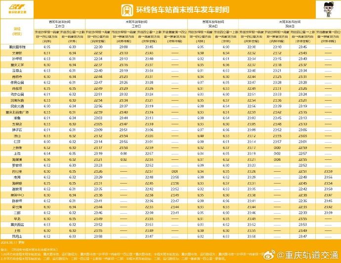 2024重庆轨道交通最新运营时刻表 (附首末班车时间)