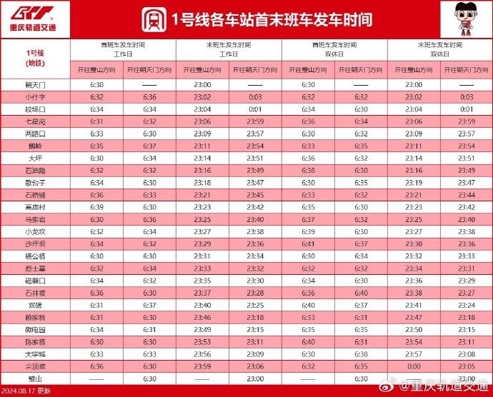 2024重庆轨道交通最新运营时刻表 (附首末班车时间)