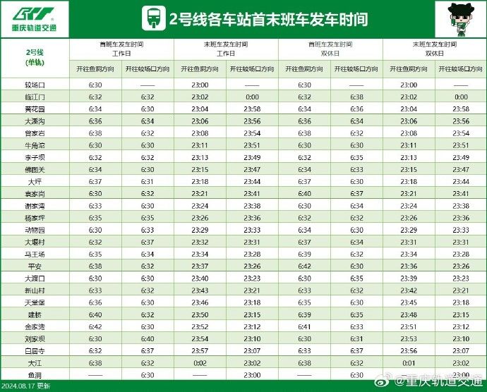 2024重庆轨道交通最新运营时刻表 (附首末班车时间)