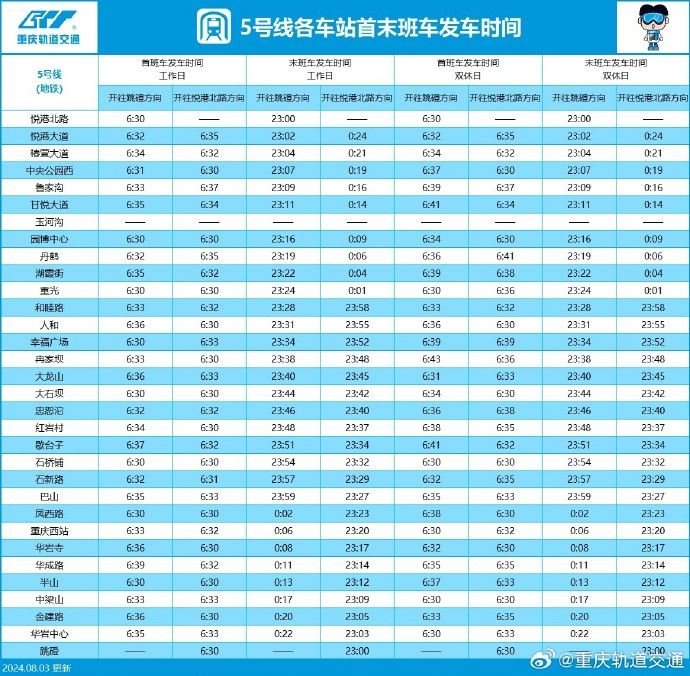 2024重庆轨道交通最新运营时刻表 (附首末班车时间)