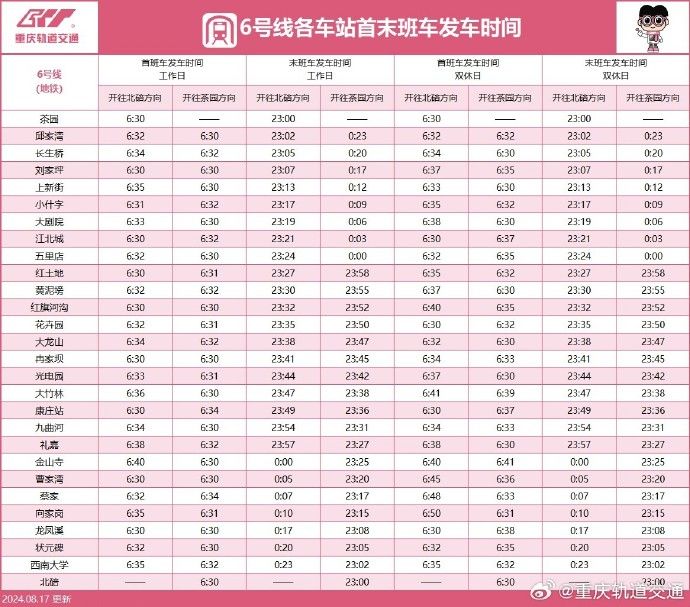 2024重庆轨道交通最新运营时刻表 (附首末班车时间)