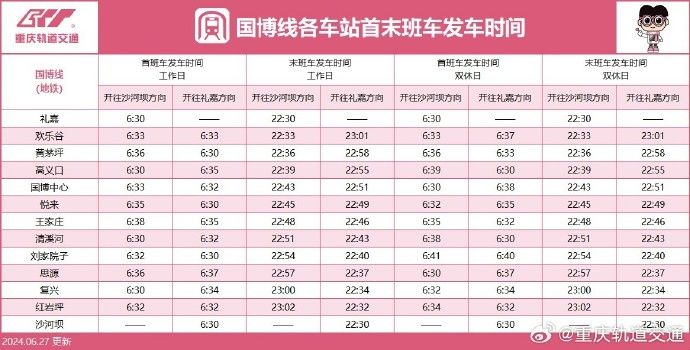 2024重庆轨道交通最新运营时刻表 (附首末班车时间)