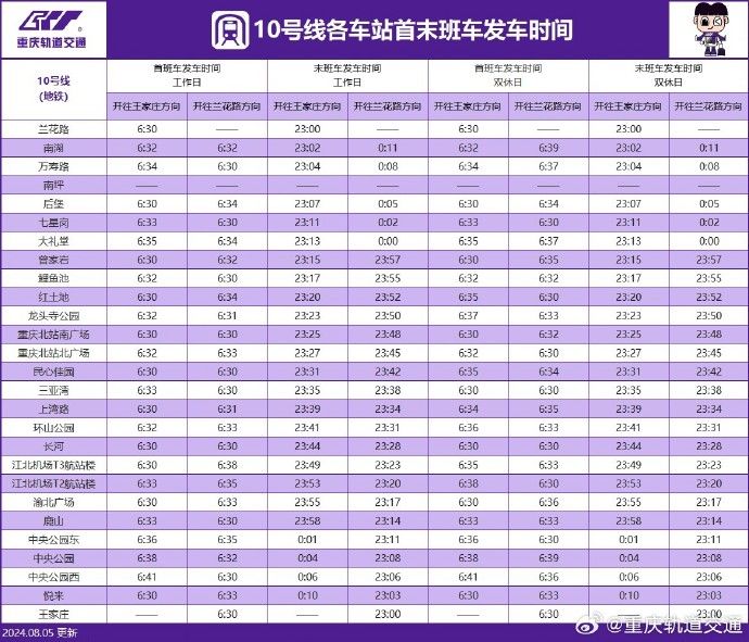 2024重庆轨道交通最新运营时刻表 (附首末班车时间)