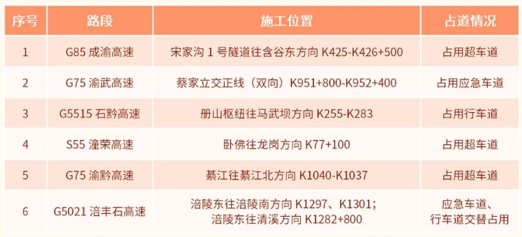 2025重庆春节出行攻略（高速免费 易堵路段）