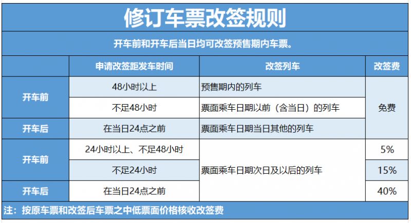 2026五一火车票开售时间表