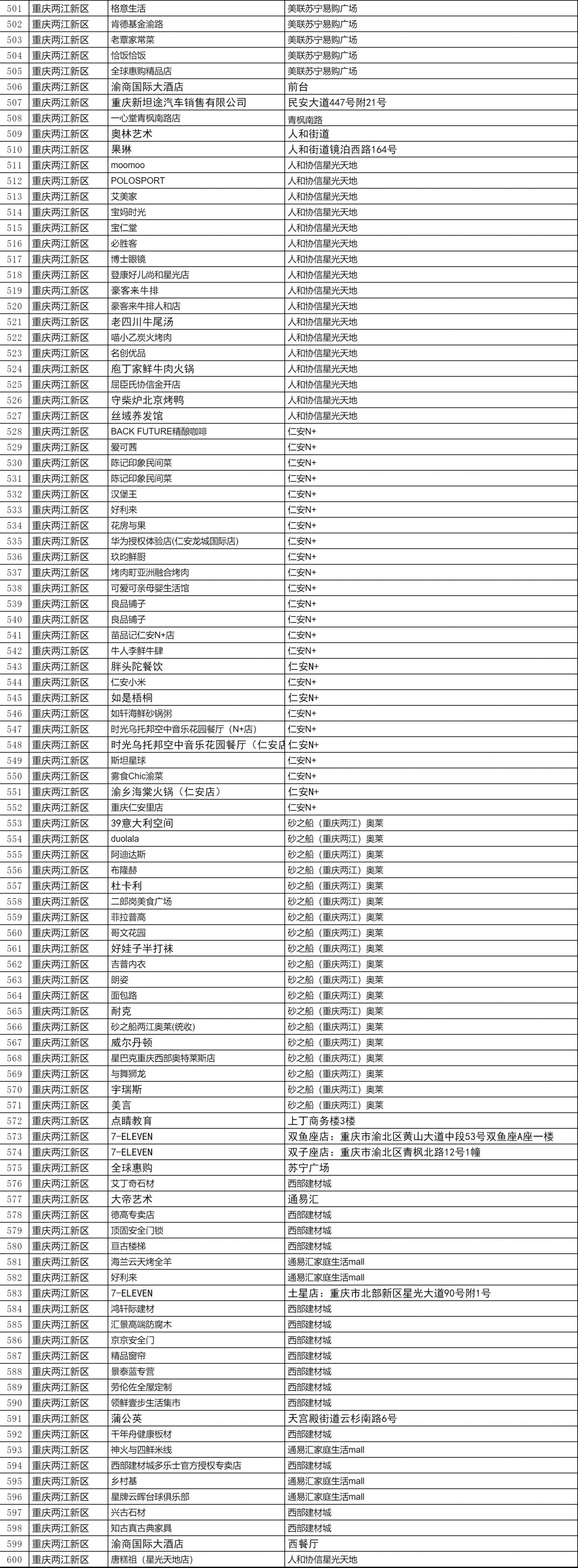 2023重庆两江新区支付宝消费券在哪里用？