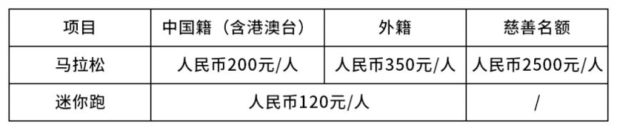 2025重庆马拉松竞赛规程