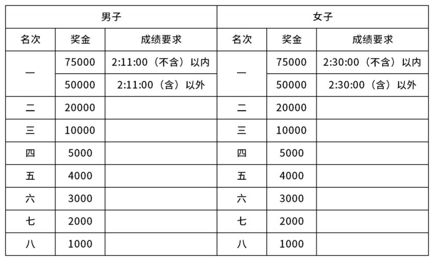 2025重庆马拉松竞赛规程