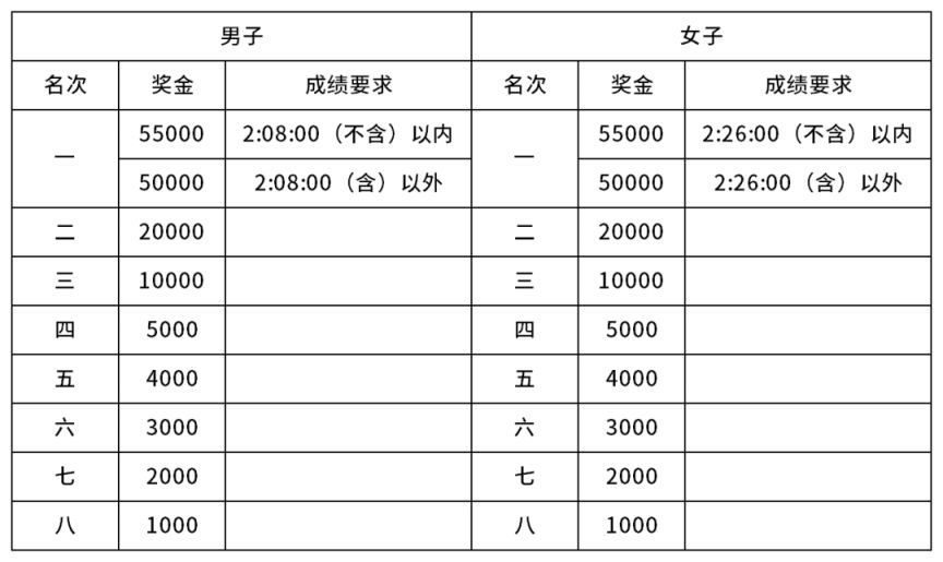 2025重庆马拉松竞赛规程