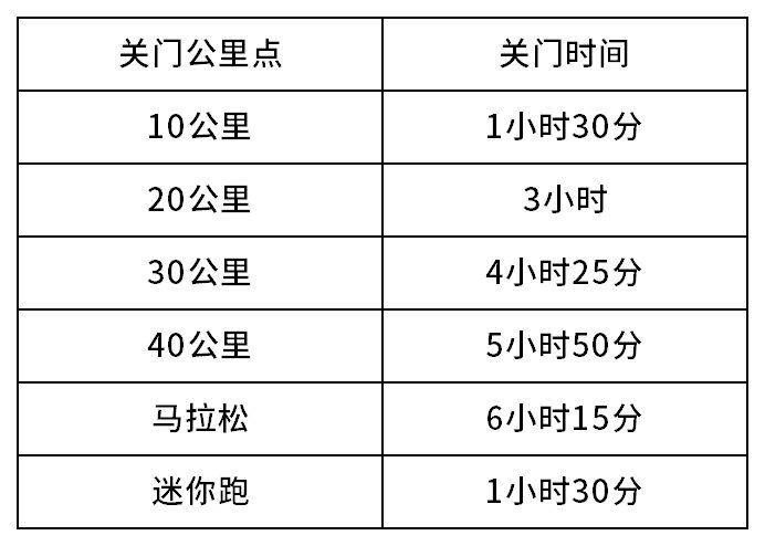 2025重庆马拉松比赛时间及关门时间