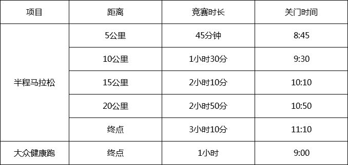 澳门新莆京游戏大厅2024合川半程马拉松比赛时间安排(图1)