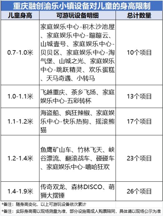 2024重庆融创渝乐小镇六一儿童节有什么好玩的? - 重庆本地宝