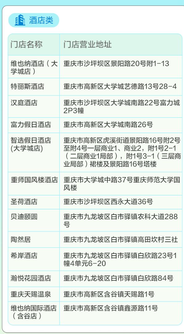 2024重庆高新区消费券使用商家名单（云闪付）