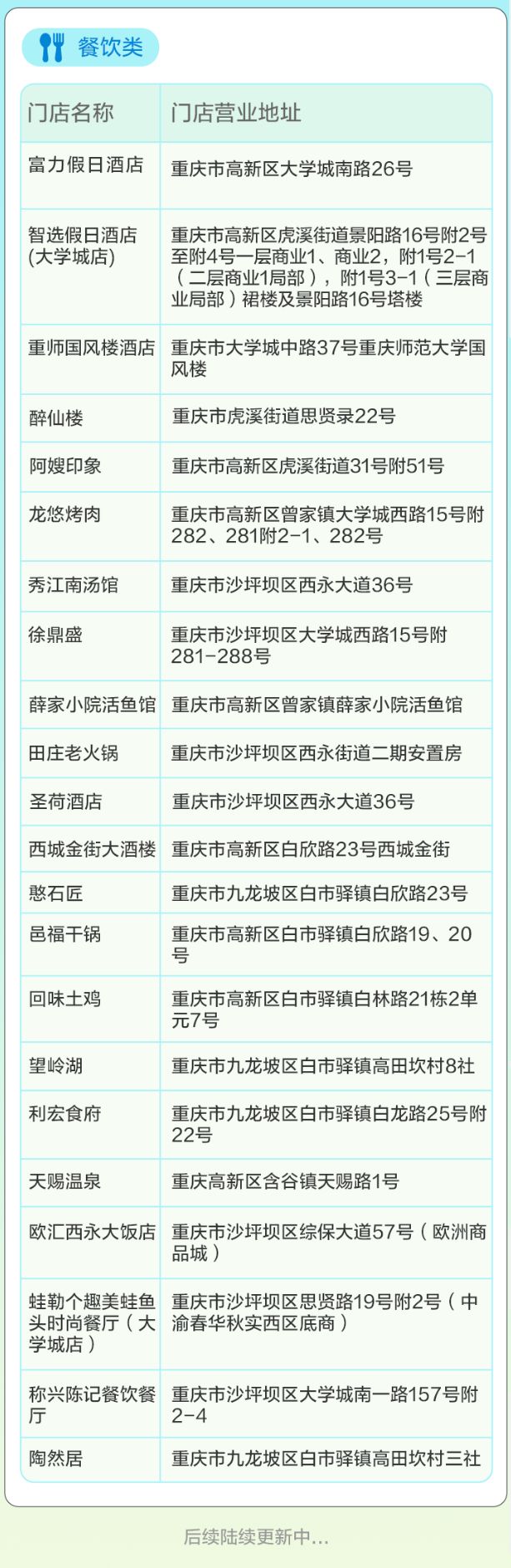 2024重庆高新区消费券使用商家名单（云闪付）