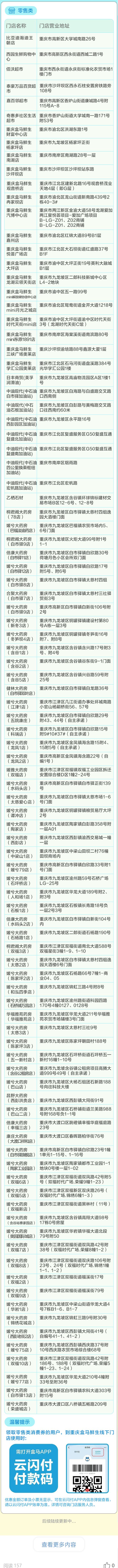 2024重庆高新区消费券使用商家名单（云闪付）