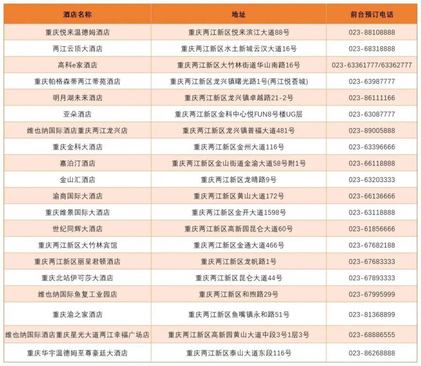 重庆两江新区住宿消费券领取时间 领取入口