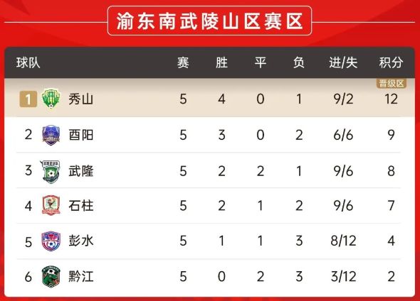 还好没透