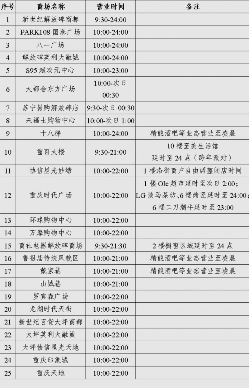 2026重庆解放碑跨年元旦活动有哪些？