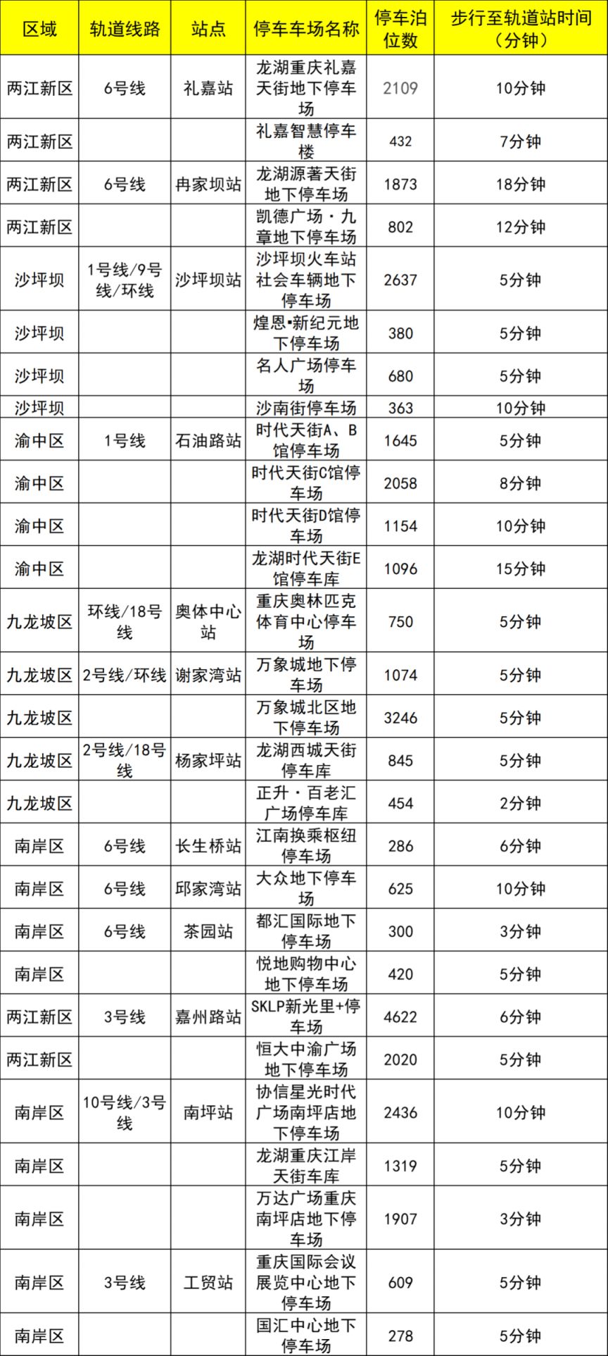 2026重庆跨年无人机灯光秀停车指南