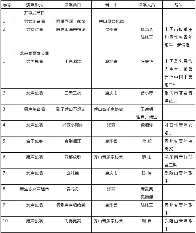 2025重庆秀山龙舟赛